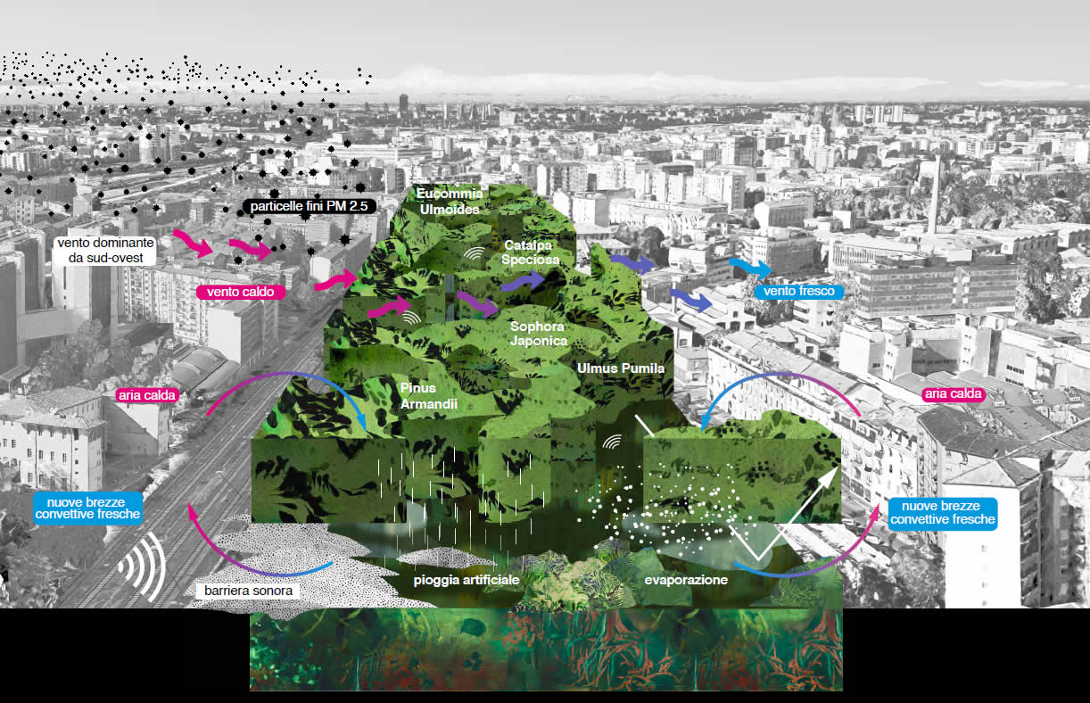 Scalo Farini, an ecological filter for the city's air