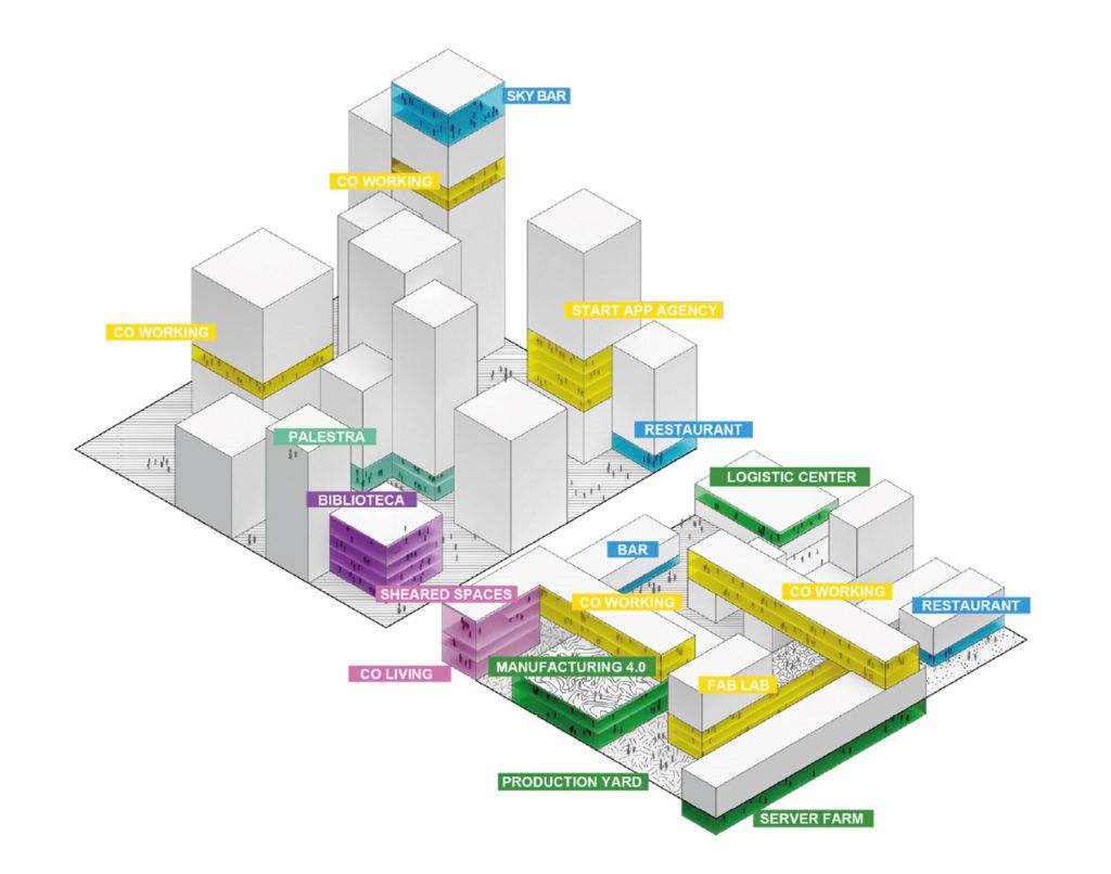 The masterplan and the implementation plan of Scalo Farini